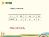 北师版小学数学四年级下册 6.2《栽蒜苗（一）》PPT课件