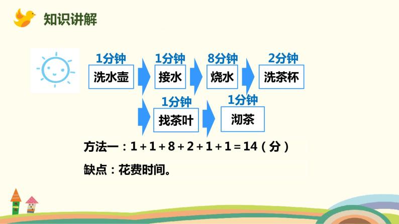 北师版小学数学四年级下册 《优化》PPT课件03