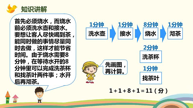 北师版小学数学四年级下册 《优化》PPT课件04