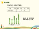 北师版小学数学四年级下册 6.5《平均数》PPT课件