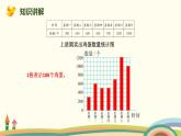 北師版小學(xué)數(shù)學(xué)四年級(jí)下冊(cè) 6.3《強(qiáng)化訓(xùn)練》PPT課件