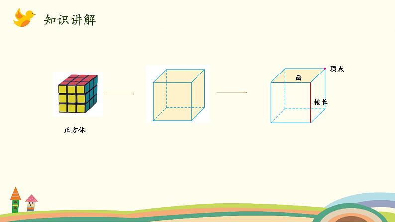 北师版小学数学五年级下册 2.1《长方体的认识》PPT课件第4页