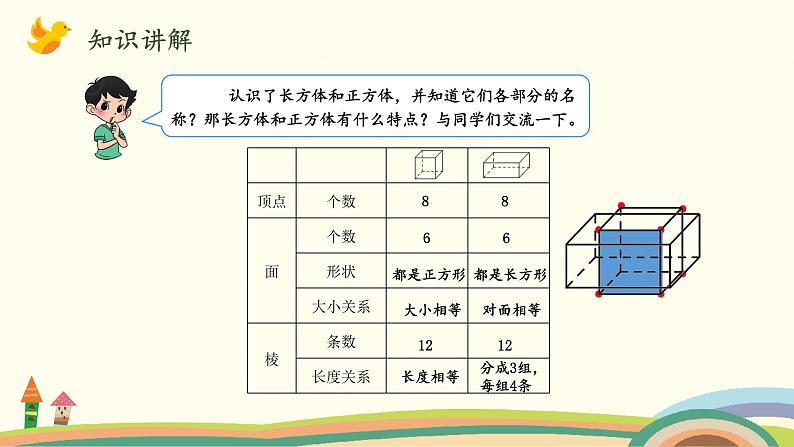 北师版小学数学五年级下册 2.1《长方体的认识》PPT课件第5页