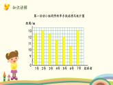 北師版小學數(shù)學五年級下冊 8.1《復式條形統(tǒng)計圖》PPT課件