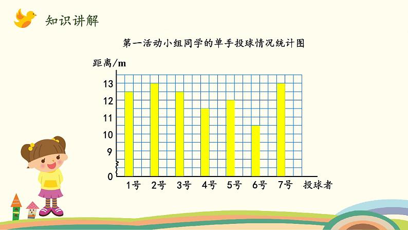 北师版小学数学五年级下册 8.1《复式条形统计图》PPT课件05