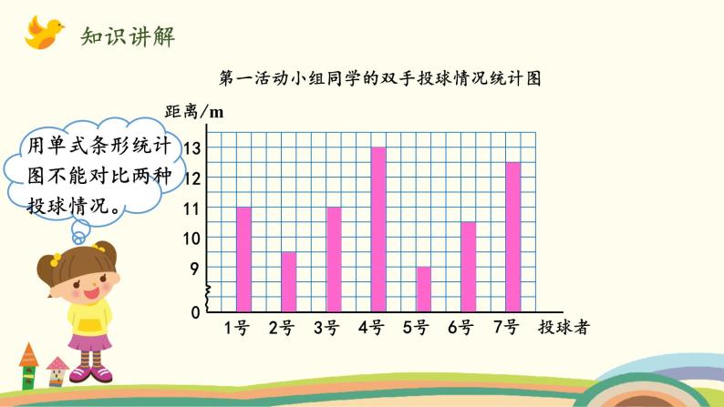 北师版小学数学五年级下册 8.1《复式条形统计图》PPT课件06