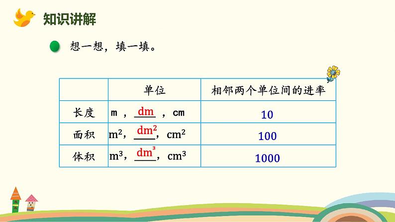 北师版小学数学五年级下册 4.6《体积单位的换算 》PPT课件第6页