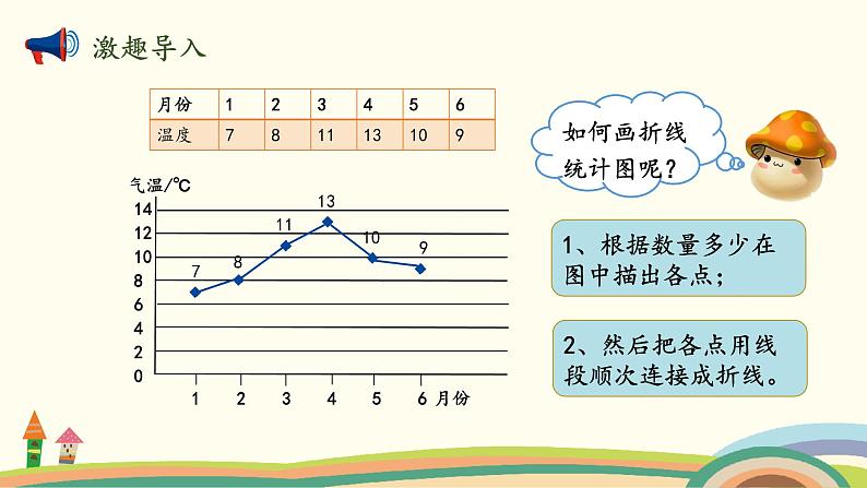 北师版小学数学五年级下册 8.3《强化训练》PPT课件第3页