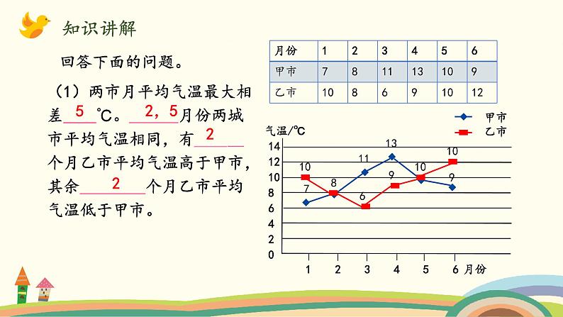 北师版小学数学五年级下册 8.3《强化训练》PPT课件第6页