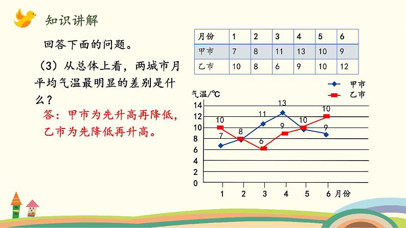 北师版小学数学五年级下册 8.3《强化训练》PPT课件第8页