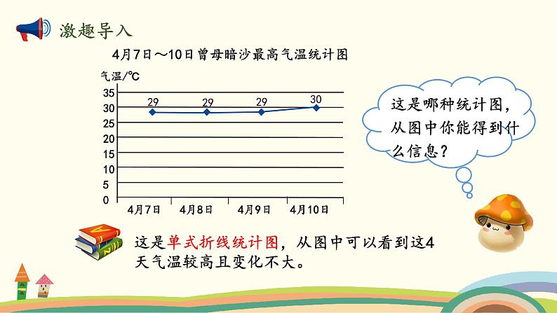 北师版小学数学五年级下册 8.2《复式折线统计图》PPT课件02