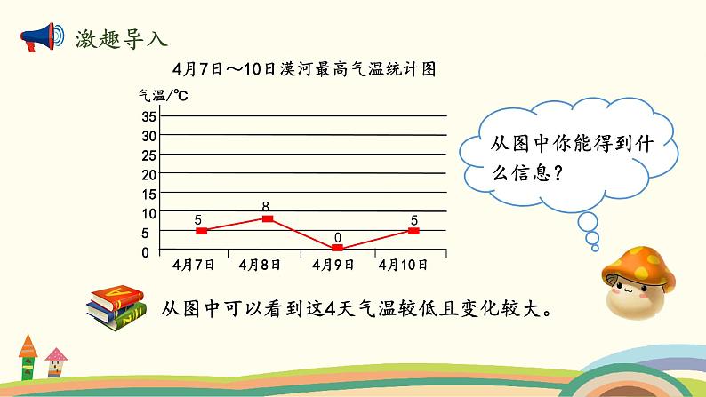 北师版小学数学五年级下册 8.2《复式折线统计图》PPT课件03