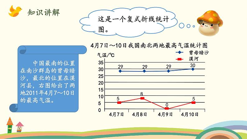 北师版小学数学五年级下册 8.2《复式折线统计图》PPT课件04