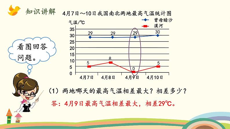 北师版小学数学五年级下册 8.2《复式折线统计图》PPT课件06