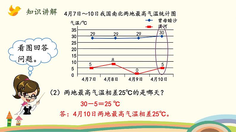 北师版小学数学五年级下册 8.2《复式折线统计图》PPT课件07