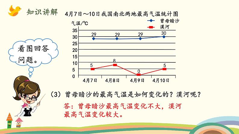 北师版小学数学五年级下册 8.2《复式折线统计图》PPT课件08