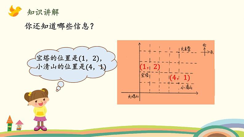 北师版小学数学五年级下册 6.2《确定位置(二)》PPT课件06