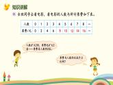 北師版小學(xué)數(shù)學(xué)六年級(jí)下冊(cè) 4.3《畫一畫》PPT課件