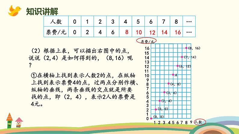 北师版小学数学六年级下册 4.3《画一画》PPT课件06