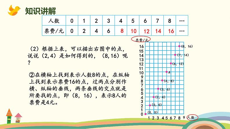 北师版小学数学六年级下册 4.3《画一画》PPT课件07