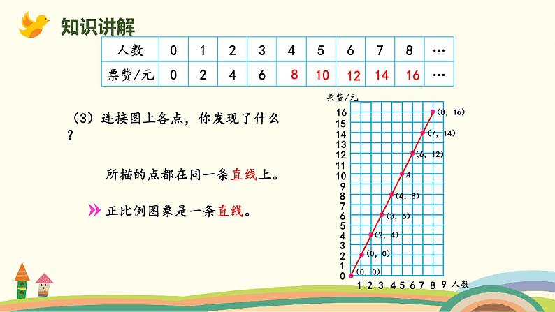 北师版小学数学六年级下册 4.3《画一画》PPT课件08