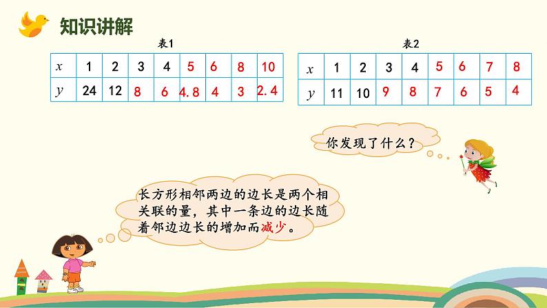 北师版小学数学六年级下册 4.4《反比例（反比例的意义）》PPT课件04