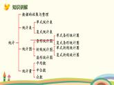 北师版小学数学六年级下册 总复习3.1《统计》PPT课件