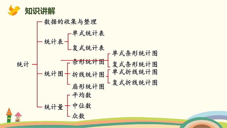 北师版小学数学六年级下册 总复习3.1《统计》PPT课件03