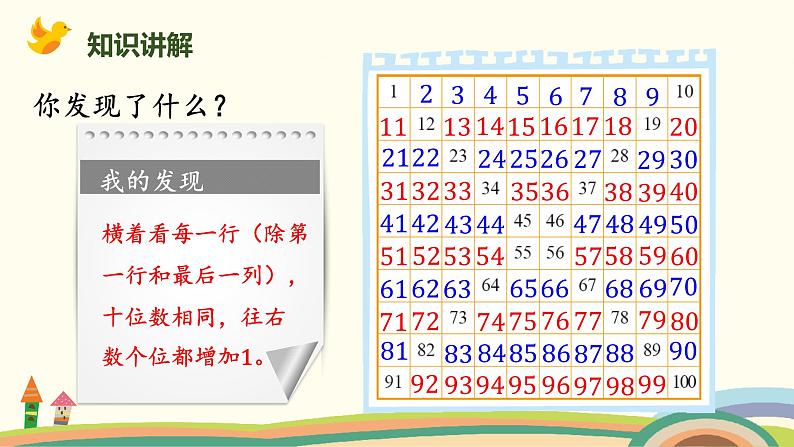 北师大版小学数学一年级下册 3.6《做个百数表》PPT课件04