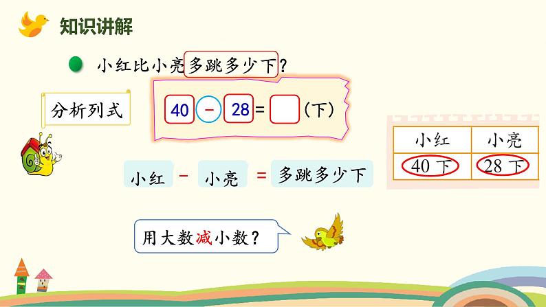 北师大版小学数学一年级下册 6.6《跳绳（两位数减两位数的退位减法）》PPT课件03