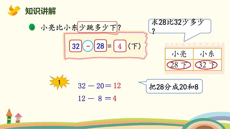 北师大版小学数学一年级下册 6.6《跳绳（两位数减两位数的退位减法）》PPT课件06