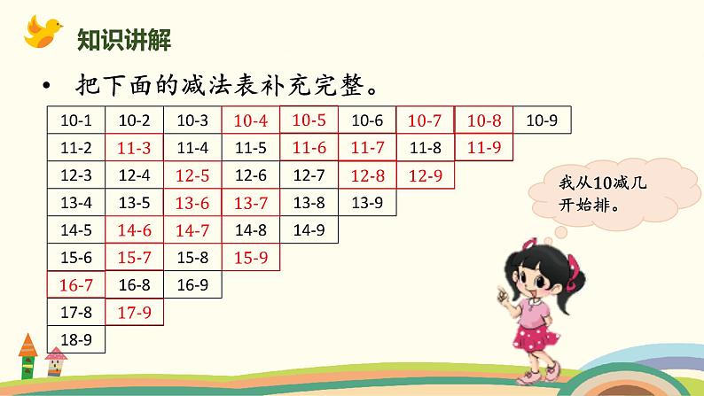 北师大版小学数学一年级下册 1.8《做个减法表》PPT课件第7页