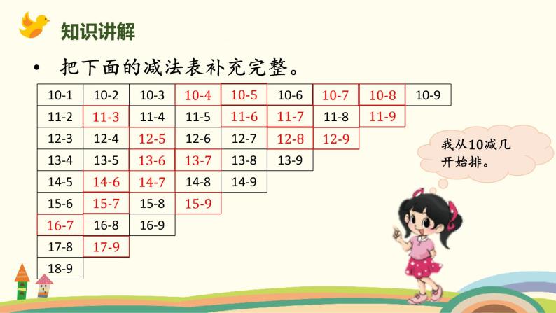北师大版一年级下册一 加与减(一)做个减法表公开课ppt课件-教习网|课件下载