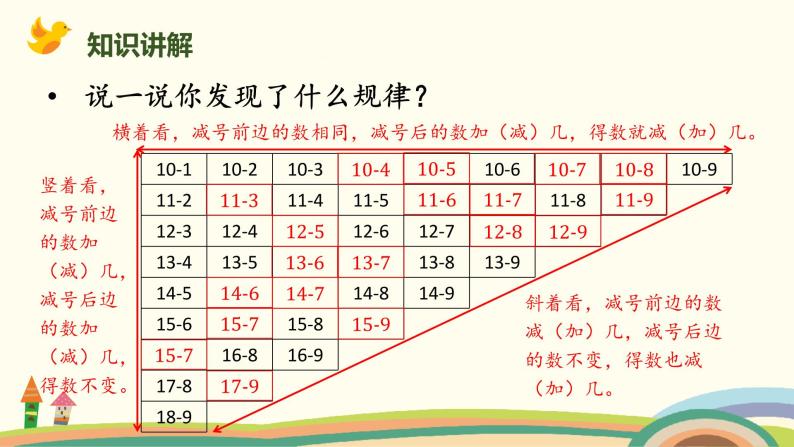 北师大版一年级下册一 加与减(一)做个减法表公开课ppt课件-教习网|课件下载