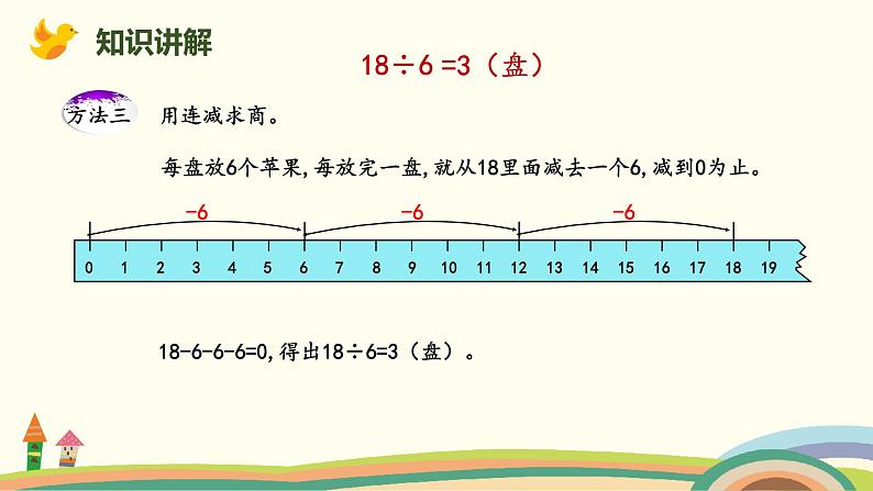 北师大版小学数学二年级下册1.1《分苹果》PPT课件（无配套视频素材）08