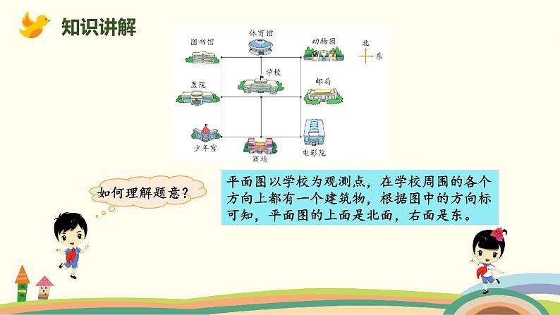 北师大版小学数学二年级下册2.2《辨认方向》PPT课件（无配套视频素材）04