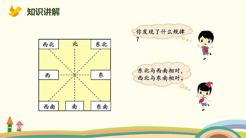 北师大版小学数学二年级下册2.2《辨认方向》PPT课件（无配套视频素材）08