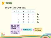 北师大版小学数学二年级下册3.6《比一比》PPT课件（无配套视频素材）