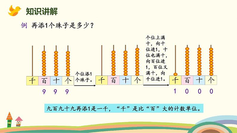 北师大版小学数学二年级下册3.1《数一数（一）（认识一千）》PPT课件第6页