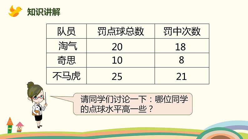 北师大版数学六年级上册 4.1 《百分数的认识》PPT课件03