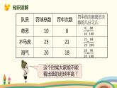 北师大版数学六年级上册 4.1 《百分数的认识》PPT课件