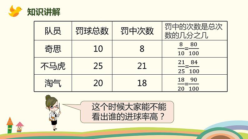 北师大版数学六年级上册 4.1 《百分数的认识》PPT课件04