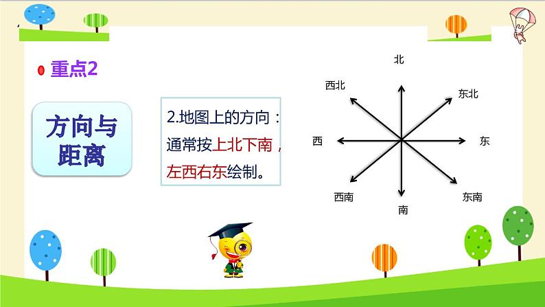 通用小升初数学知识点精讲（图形与位置）04