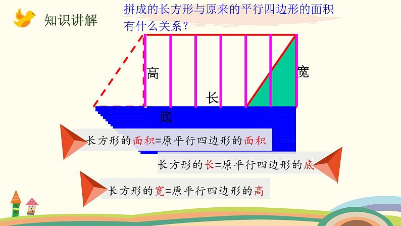 北师大版数学五年级上册 4.3《 探索活动：平行四边形的面积（探索公式并运用公式计算）》PPT课件第8页