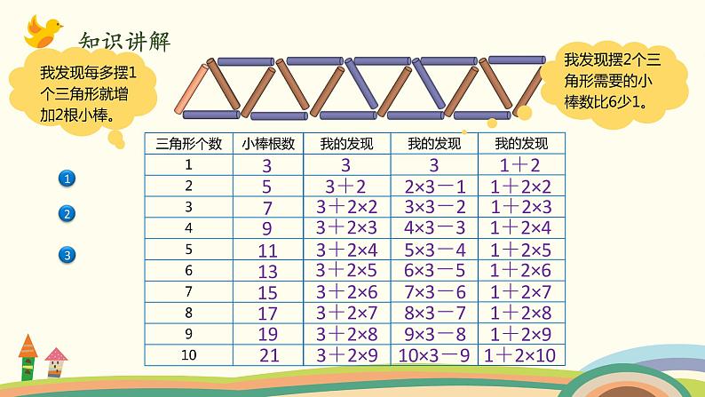 北师大版数学五年级上册 2 《图形中的规律》PPT课件07