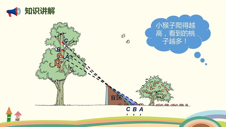 北师大版数学六年级上册 3.2 《 观察的范围》PPT课件06