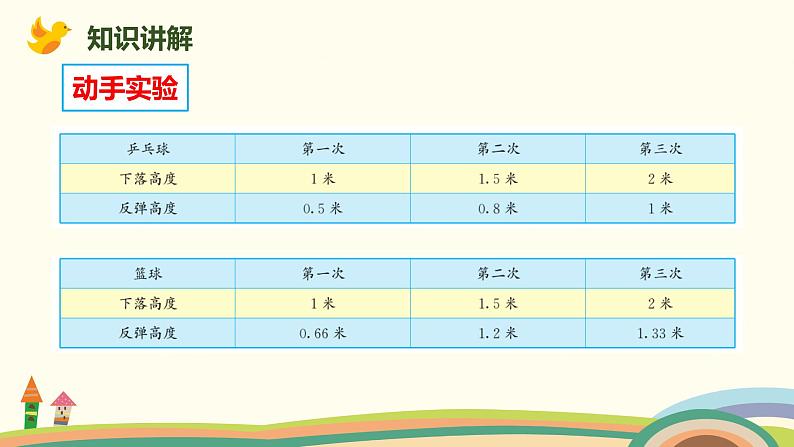 北师大版数学六年级上册 1 《反弹高度》PPT课件07