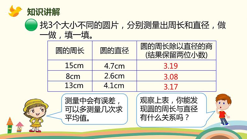 北师大版数学六年级上册 1.5 《 圆的周长（圆的周长与直径的关系）》PPT课件08