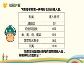 北师大版数学六年级上册 5.1 《扇形统计图》PPT课件