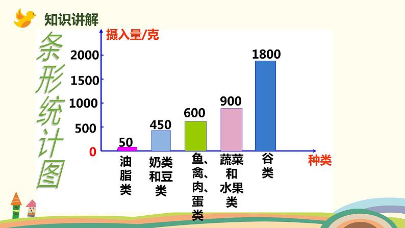 北师大版数学六年级上册 5.1 《扇形统计图》PPT课件06